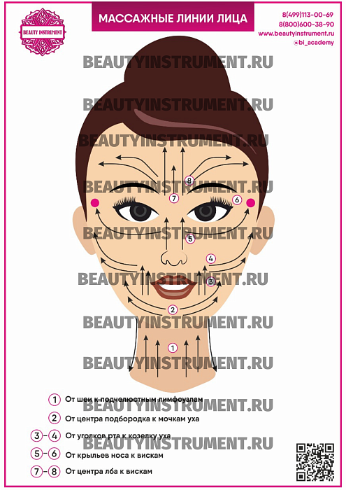 Купить Плакат А3 для косметолога "Массажные линии лица" по цене 1 490 руб.