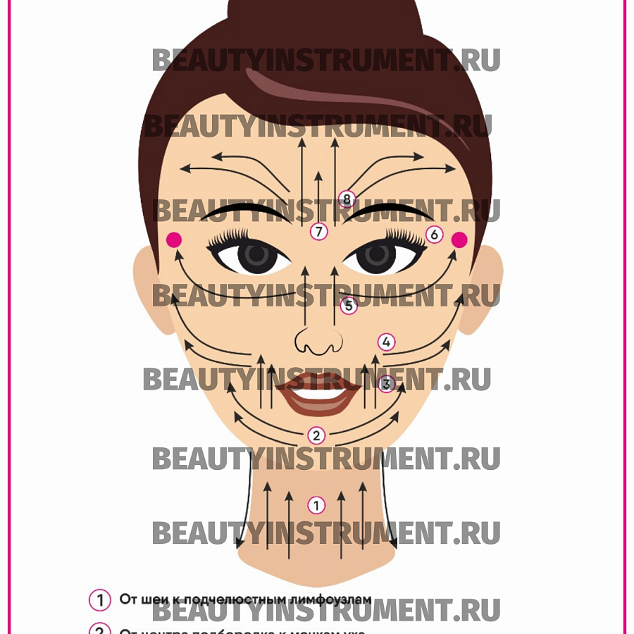 Плакат А3 для косметолога "Массажные линии лица"