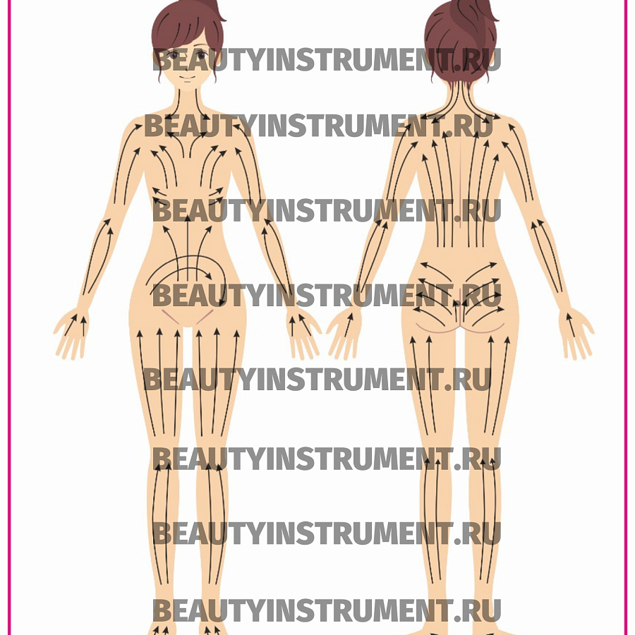 Плакат А3 для косметолога "Массажные лини тела"