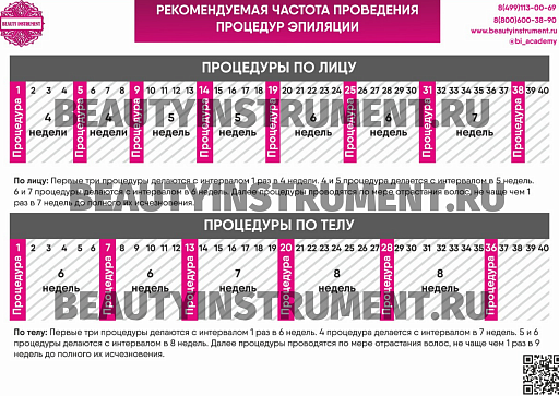 Купить Плакат А3 для косметолога "Рекомендуемая частота проведения процедур эпиляции" по цене 1 490 руб.